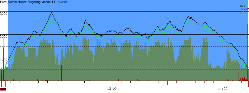 Barometer